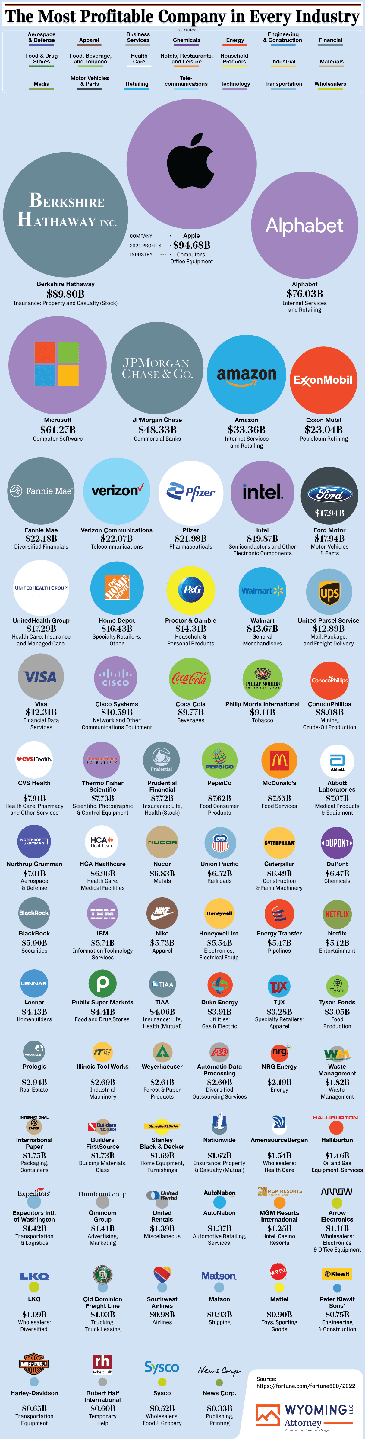 The Oldest Businesses in Every Country Around the World - WyomingLLCAttorney.com - Infographic